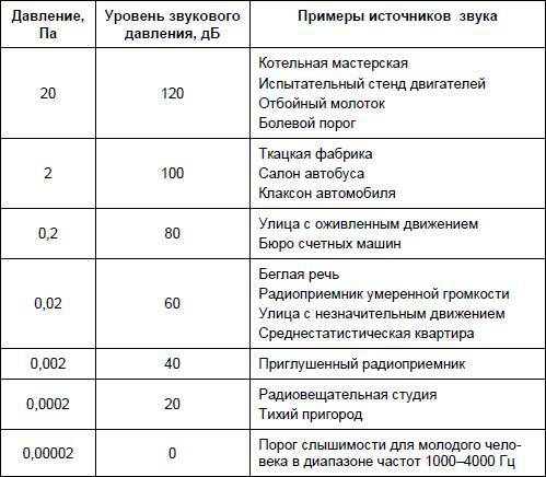 Современный дачный электрик - _308.jpg