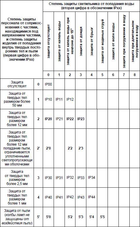 Современный дачный электрик - _313.jpg