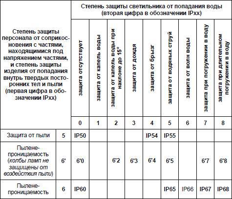 Современный дачный электрик - _314.jpg