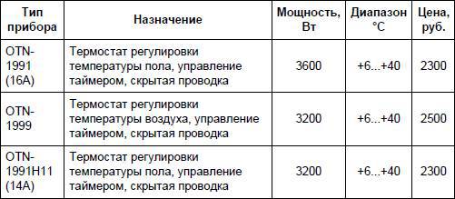 Современный дачный электрик - _321.jpg