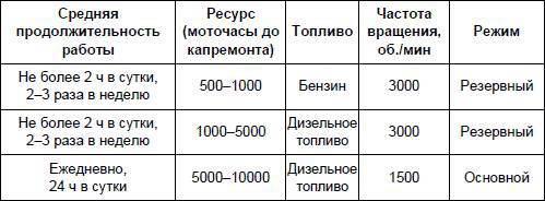 Современный дачный электрик - _45.jpg