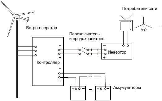 Современный дачный электрик - _58.jpg