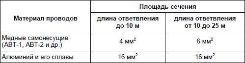 Современный дачный электрик - _6.jpg