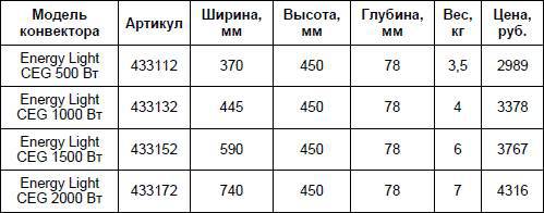Современный дачный электрик - _94.jpg
