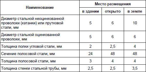 Современный дачный электрик - _17.jpg