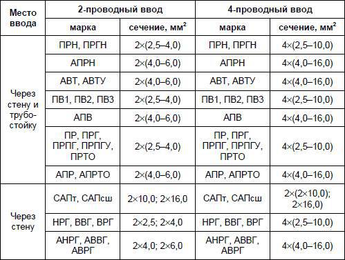Современный дачный электрик - _18.jpg