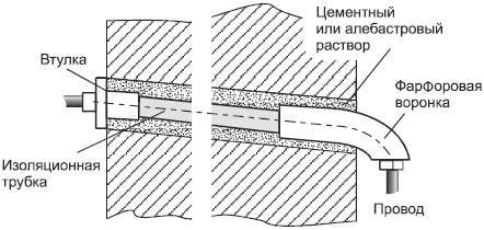 Современный дачный электрик - _19.jpg
