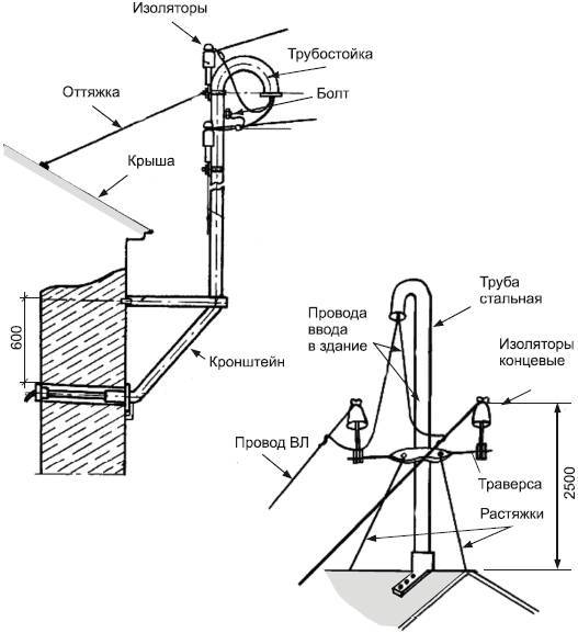 Современный дачный электрик - _20.jpg