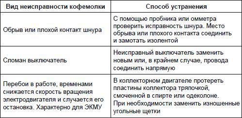 Современный дачный электрик - _211.jpg