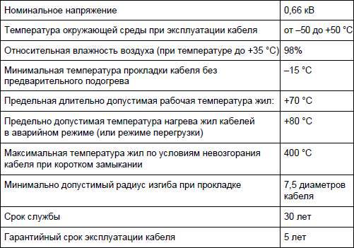 Современный дачный электрик - _294.jpg