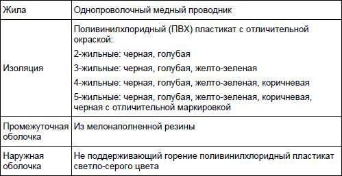 Современный дачный электрик - _300.jpg