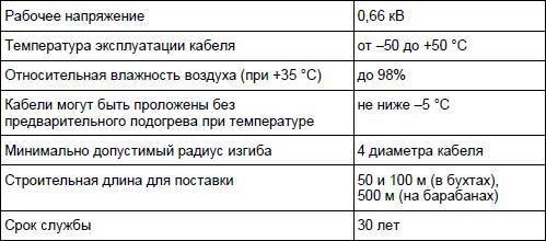 Современный дачный электрик - _301.jpg