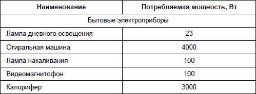 Современный дачный электрик - _305.jpg