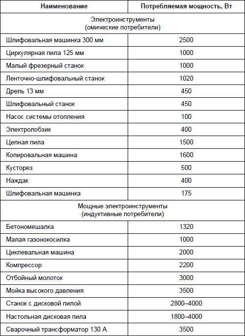 Современный дачный электрик - _307.jpg