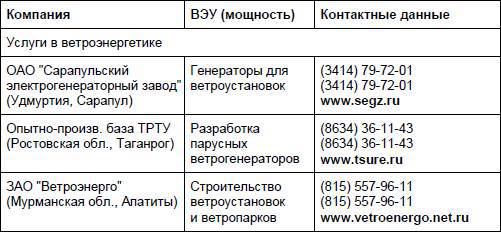 Современный дачный электрик - _312.jpg