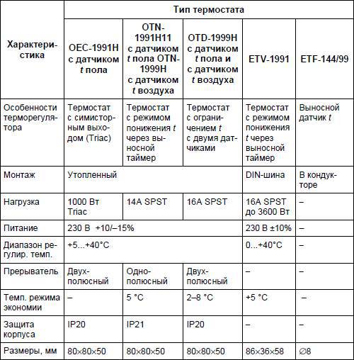 Современный дачный электрик - _316.jpg