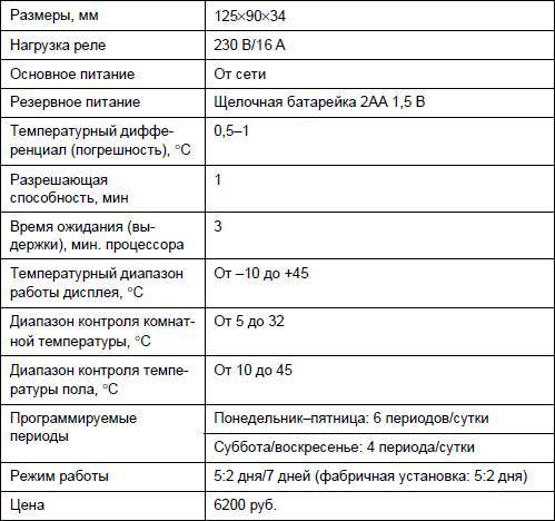 Современный дачный электрик - _320.jpg