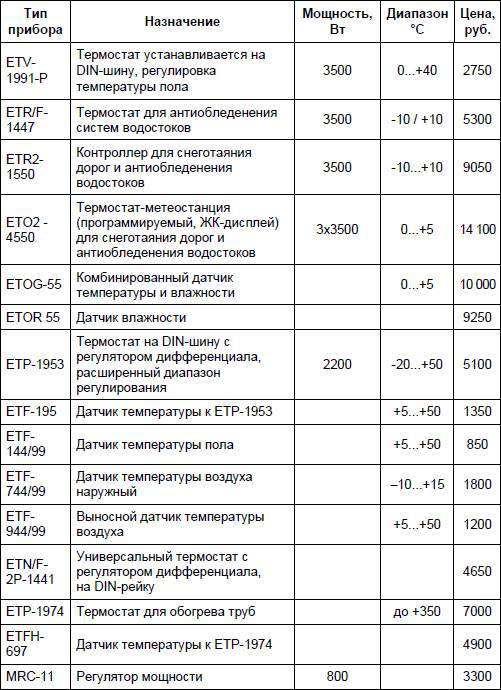 Современный дачный электрик - _323.jpg