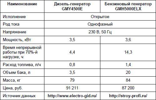 Современный дачный электрик - _47.jpg