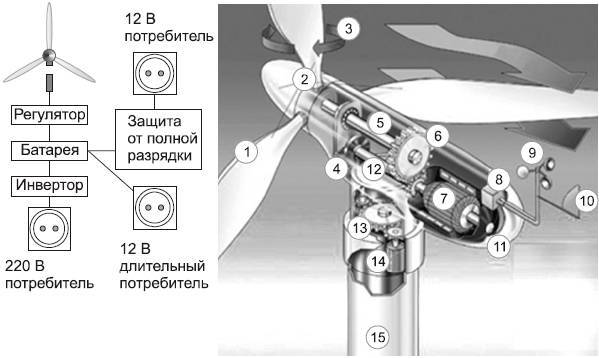 Современный дачный электрик - _57.jpg