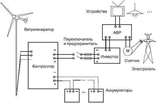 Современный дачный электрик - _59.jpg