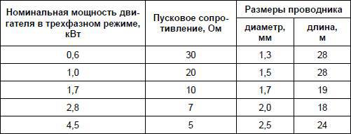 Современный дачный электрик - _220.jpg