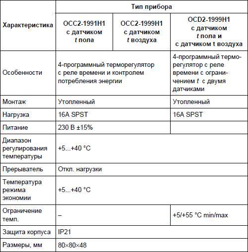 Современный дачный электрик - _319.jpg
