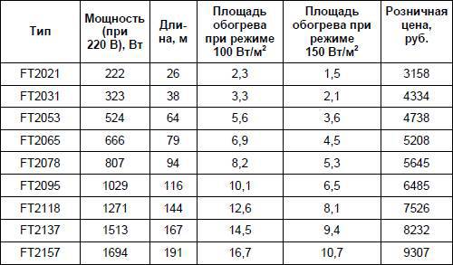 Современный дачный электрик - _325.jpg