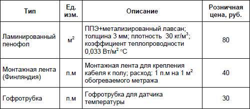 Современный дачный электрик - _330.jpg