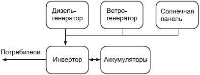 Современный дачный электрик - _40.jpg