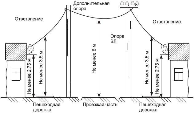 Современный дачный электрик - _5.jpg