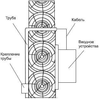 Современный дачный электрик - _8.jpg