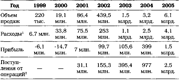 Google. Прорыв в духе времени - doc2fb_image_03000002.png