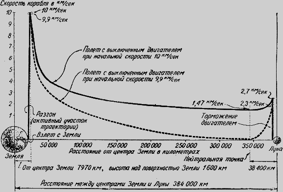 Путешествие к далеким мирам - _163.png