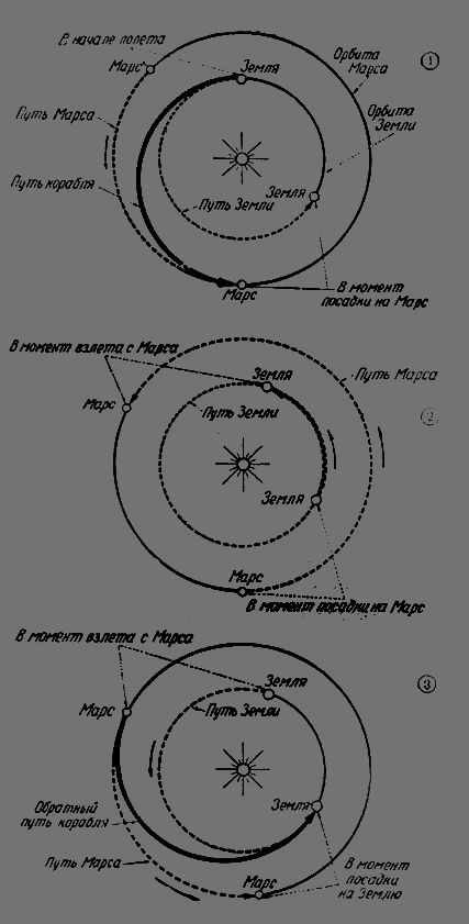 Путешествие к далеким мирам - _189.png