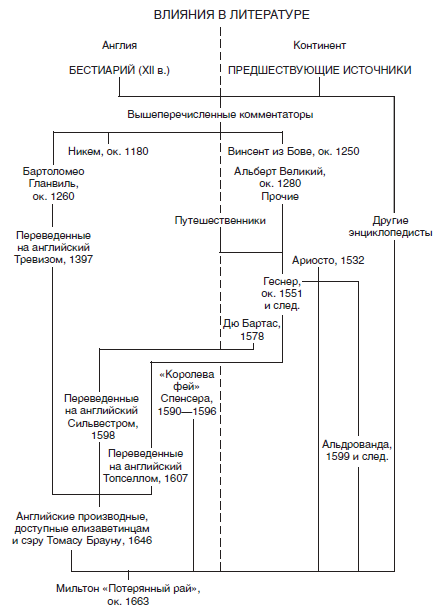 Средневековый бестиарий. Что думали наши предки об окружающем их мире - i_132.png