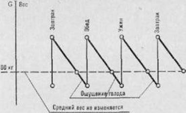 Активное долголетие (Моя система борьбы со старостью) - pic_18.jpg