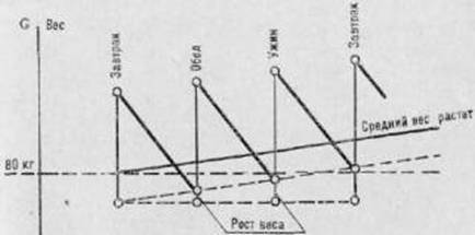 Активное долголетие (Моя система борьбы со старостью) - pic_19.jpg