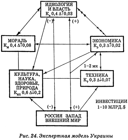 Энциклопедия Амосова. Алгоритм здоровья - i_057.png
