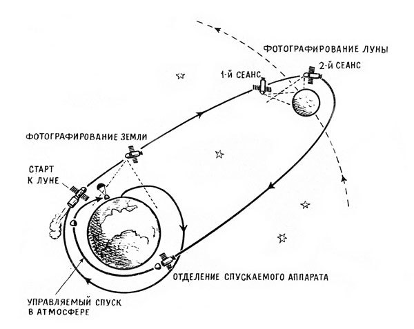 Хочу все знать 1970 - _034_Zond.jpg