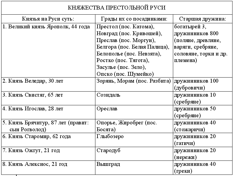 Древнерусская игра: Много шума из никогда - Tab1.png