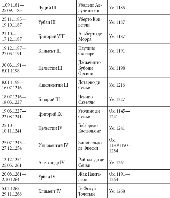 Краткий справочник необходимых знаний - i_247.png