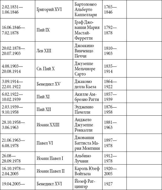 Краткий справочник необходимых знаний - i_255.png