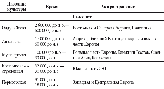 Краткий справочник необходимых знаний - i_256.png