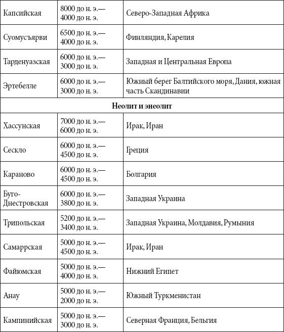 Краткий справочник необходимых знаний - i_258.png