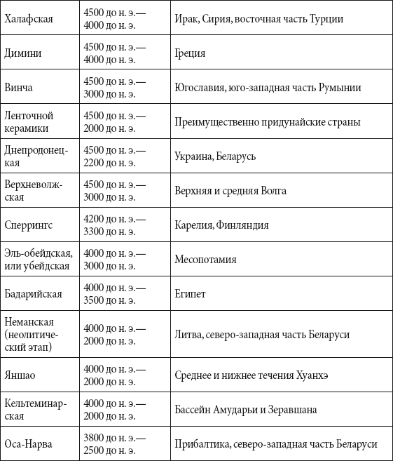 Краткий справочник необходимых знаний - i_259.png