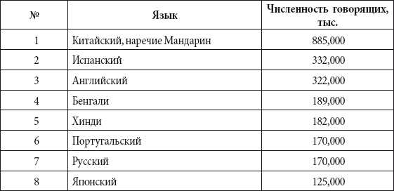 Краткий справочник необходимых знаний - i_274.png
