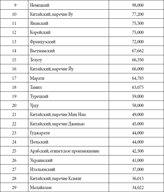 Краткий справочник необходимых знаний - i_275.png