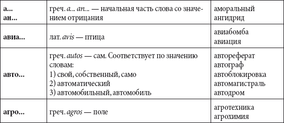 Краткий справочник необходимых знаний - i_277.png