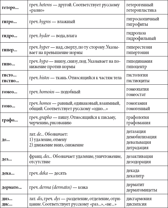 Краткий справочник необходимых знаний - i_280.png